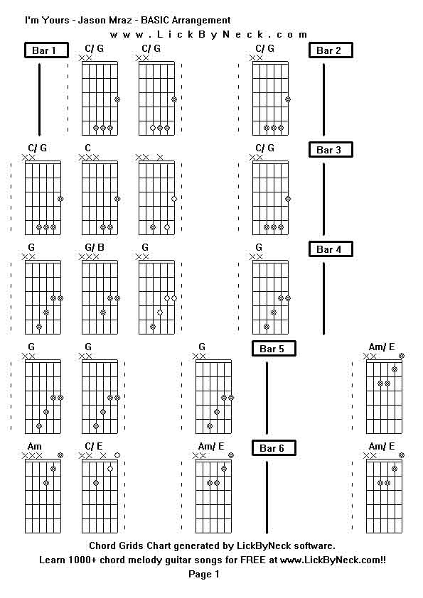 Chord Grids Chart of chord melody fingerstyle guitar song-I'm Yours - Jason Mraz - BASIC Arrangement,generated by LickByNeck software.